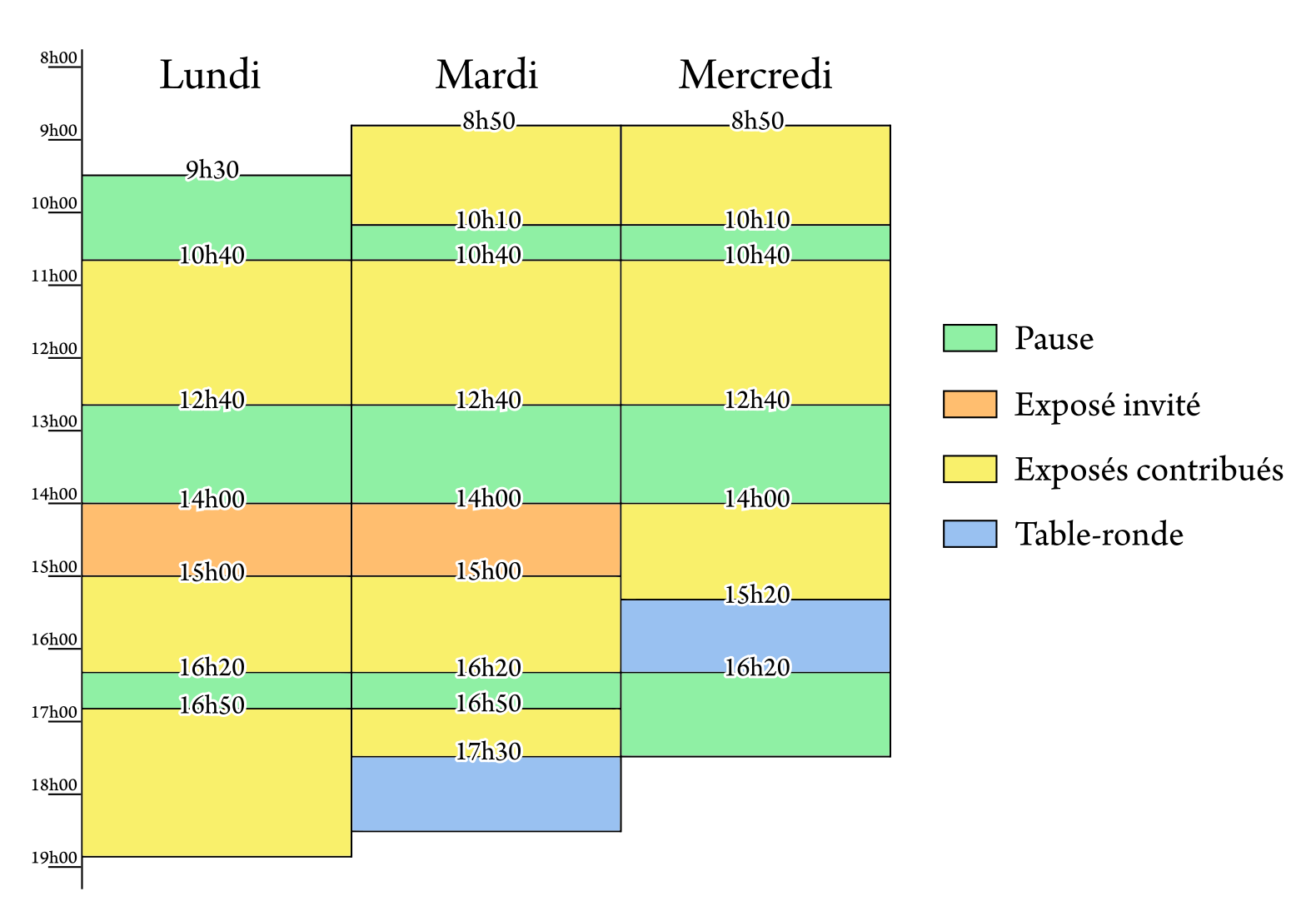 Horaires sous forme de tableau, r&eacute;sume l'information donn&eacute;e ci-dessus